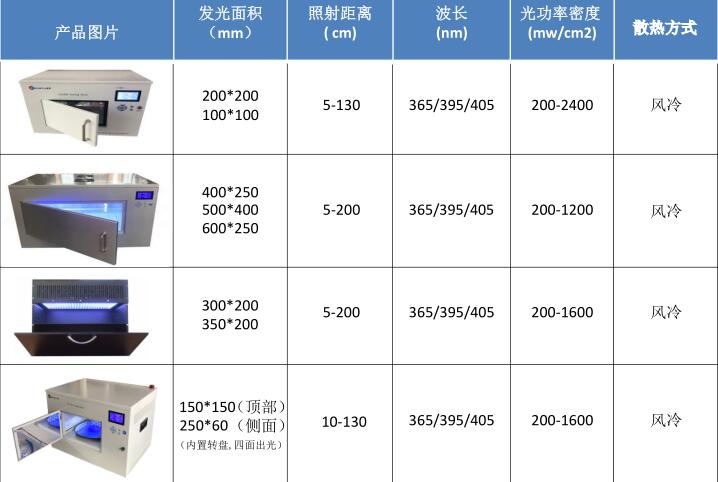 uvled光源