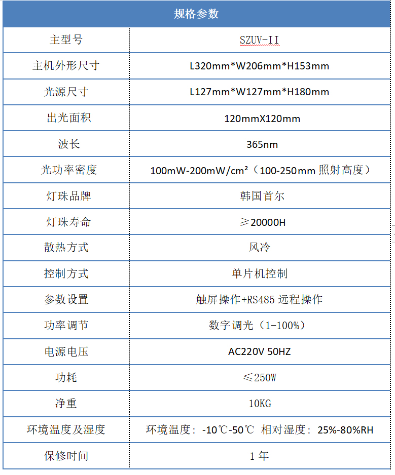 120*120mm 紫外UV固化燈規(guī)格