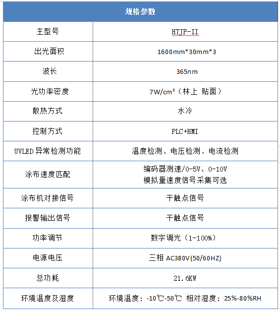 1600 * 30mm UVLED涂布光源詳細(xì)參數(shù)